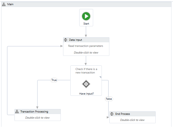 Rpa 2024 process flow